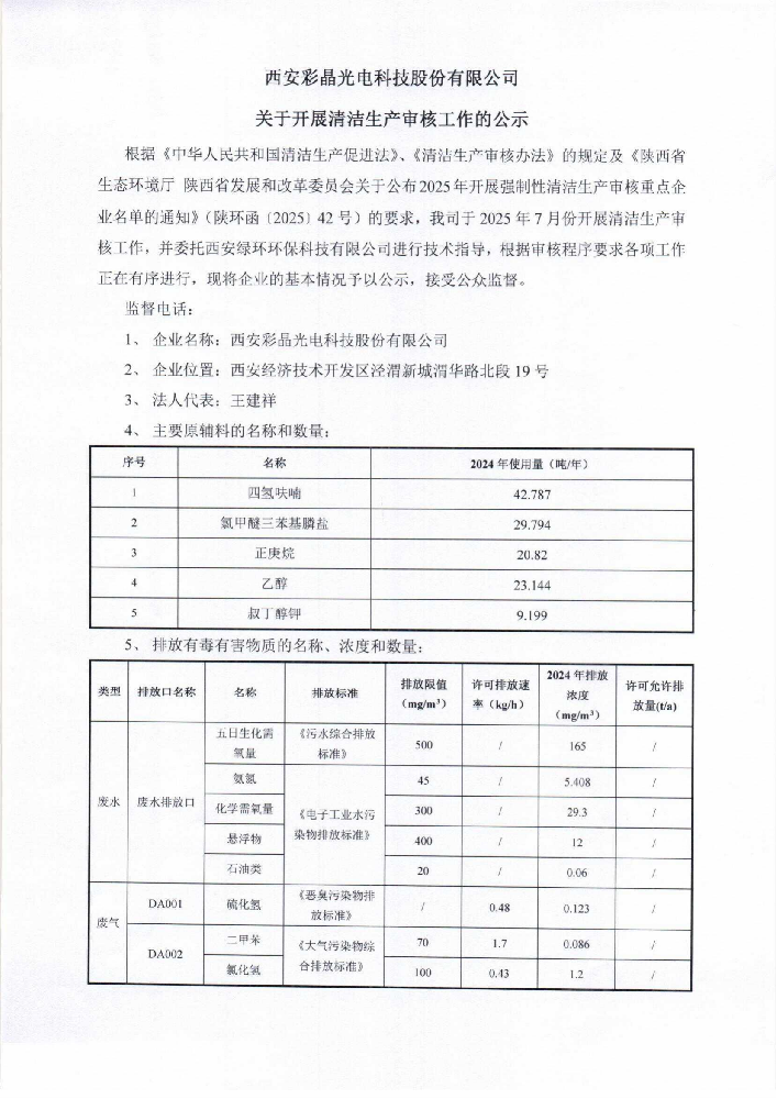 關(guān)于開展清潔生產(chǎn)審核工作的公示